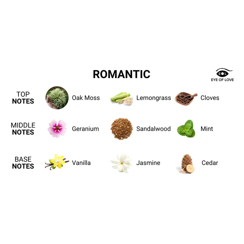 Eye of Love(美國) Romantic 男用 費洛蒙催情香水 (吸引女性) 10ml