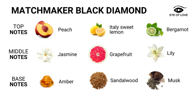 Eye of Love(美國) Matchmaker Black Diamond 男用 黑鑽費洛蒙催情香水 (吸引女性) 10ml