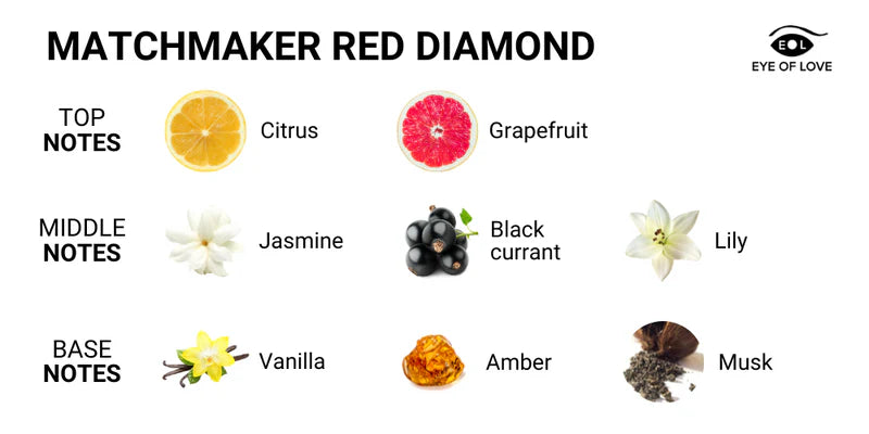 Eye of Love(美國) Matchmaker Red Diamond 女用 紅鑽費洛蒙催情香水 (吸引同性) 10ml