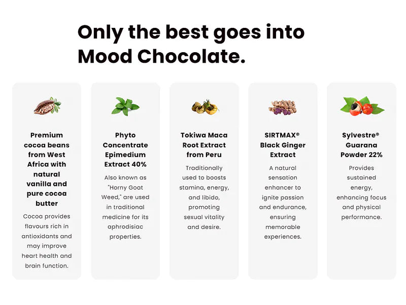 Mood Chocolate(馬來西亞) 愛愛催情巧古力 原味 / 薄荷味 3片裝