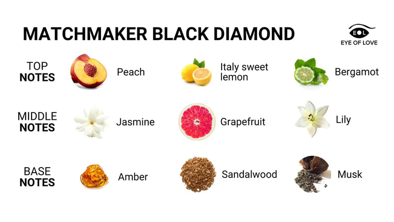 Eye of Love(美國) Matchmaker Black Diamond 男用 黑鑽費洛蒙按摩蠟燭 (吸引女性) 180ml