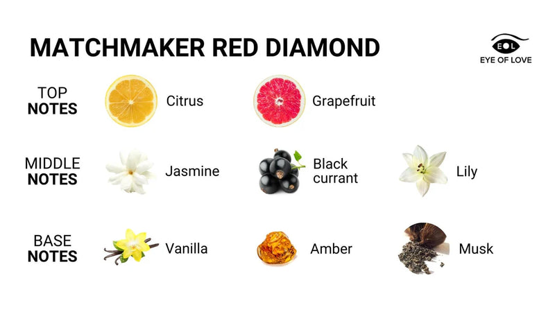 Eye of Love(美國) Matchmaker Red Diamond 女用 紅鑽費洛蒙按摩蠟燭 (吸引男性) 180ml