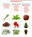 Eye of Love (美國) Romantic 男用 費洛蒙催情香水 50ml