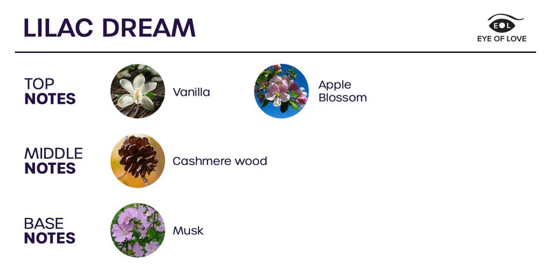 Eye of Love(美國) Bloom Lilac Dream 女用 費洛蒙催情噴霧 (吸引男性) 150ml