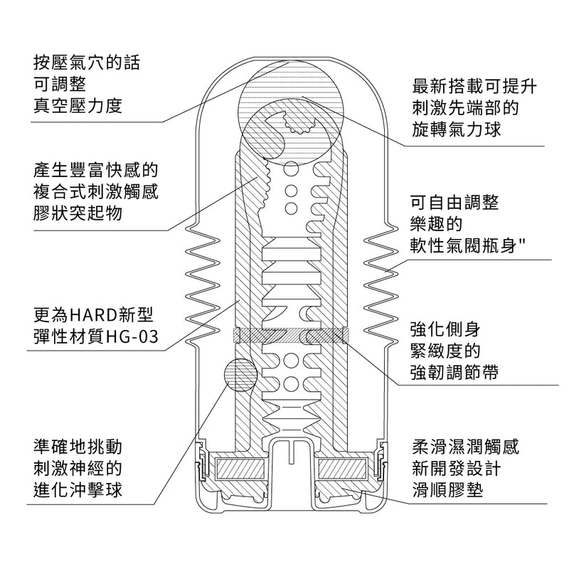 TENGA(日本) ROLLING HEAD 搖滾自慰杯系列