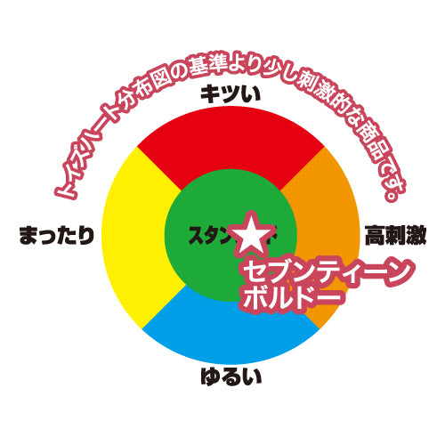 Toys Heart(日本) 17歲 波爾多 新版 飛機杯