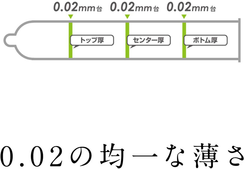 Okamoto 岡本(日本)薄度均一 0.02EX (日本版)安全套 3片裝/ 6片裝/ 12片裝