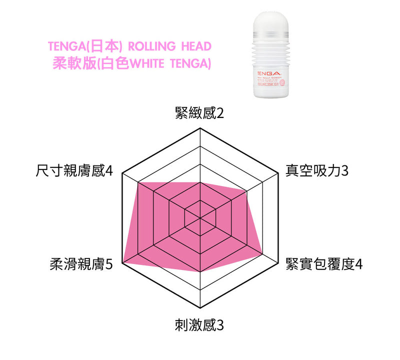 TENGA(日本) ROLLING HEAD 搖滾自慰杯系列